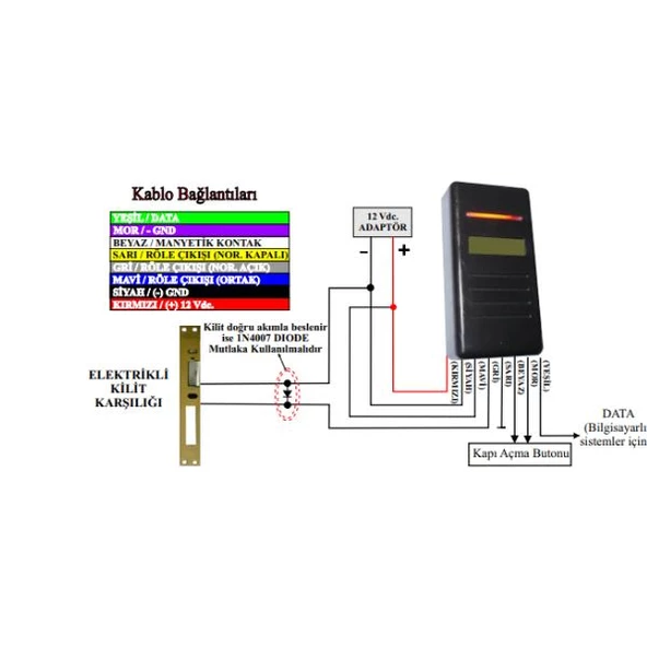 Electrosec AC-25R Bağımsız Rfid Okuyucu - Resim 2