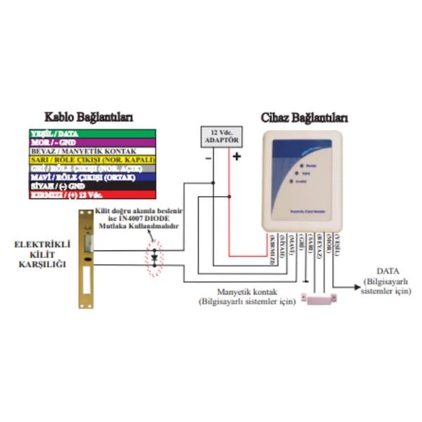 Electrosec AC-2567R Rfid Okuyucu - Resim 2