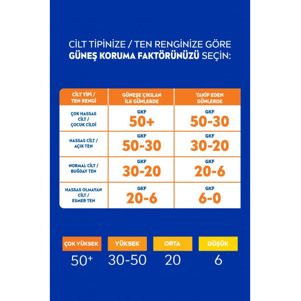 NİVEA Sun Spf50 Koruma & Bronzluk Güneş Sprey - Resim 4