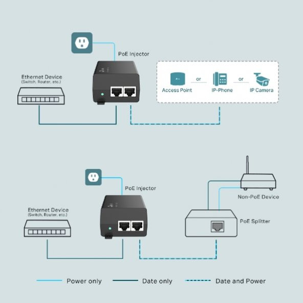 Tp-Link TL-POE170S Poe Injektör - Resim 2