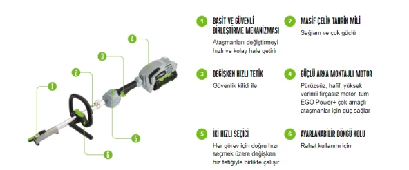 Ego PH1400E Birçok Alet İçin Kullanılabilir Güç Başlığı ürün görseli 1