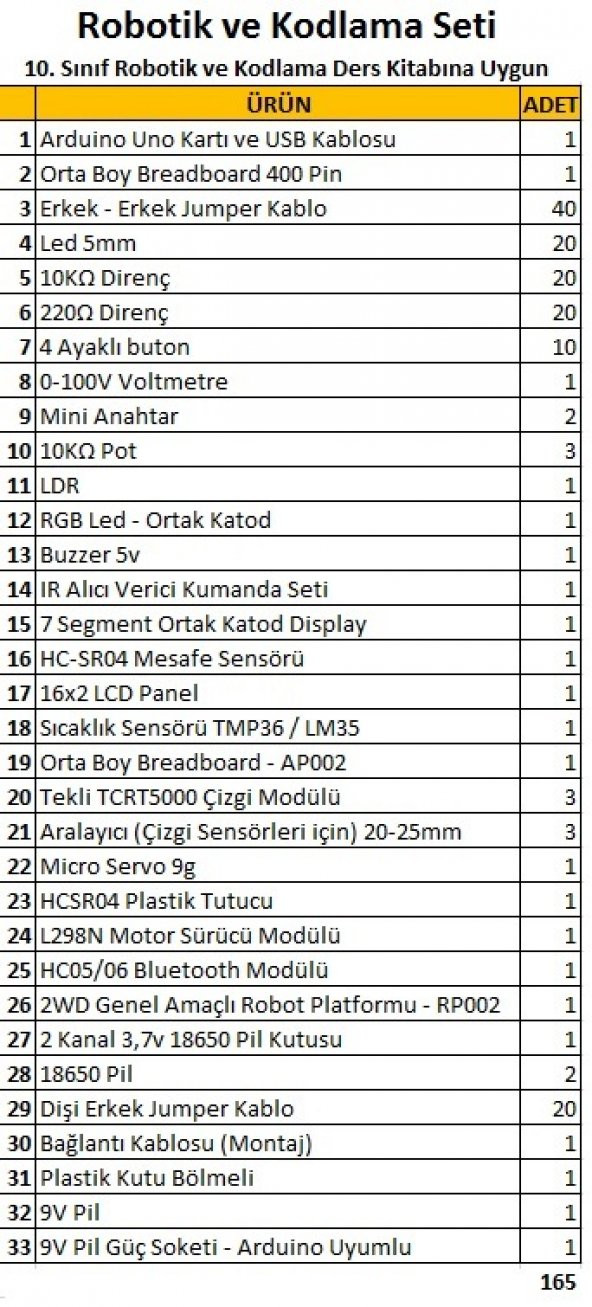 Robotik ve Kodlama Seti - 10.Sınıf Bilişim Tek. Alanına Uygun ürün görseli 1
