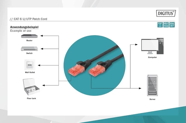 Digitus Patch Kablo Cat6 Siyah (0.5m) - Resim 2