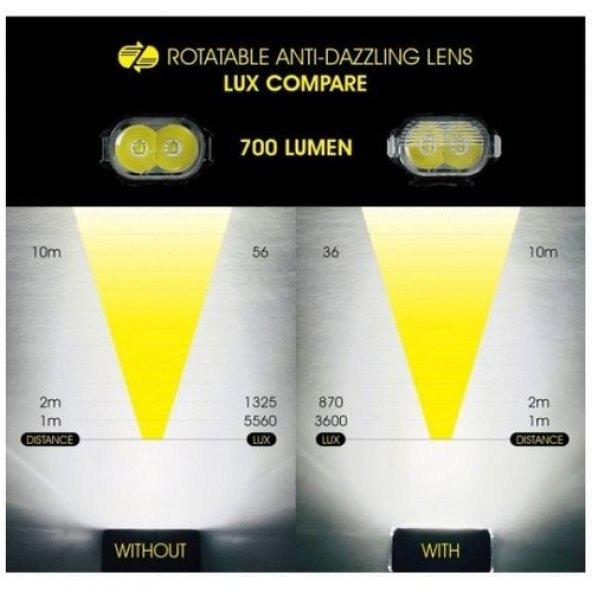 Moon Rigel 700 + Cerberus 150 Lümen USB Bisiklet Far Seti - Resim 3
