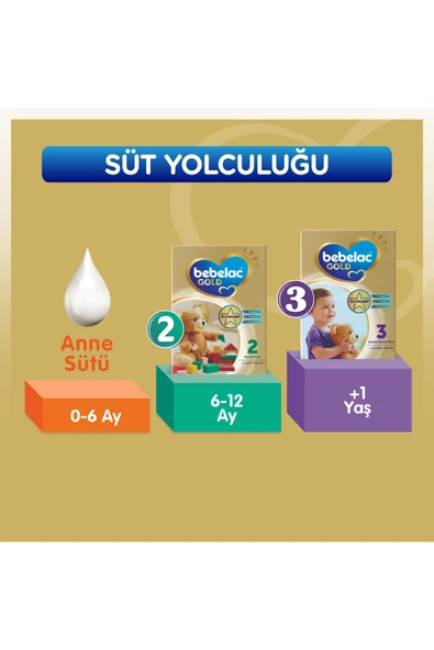 Bebelac Gold 1 Devam Sütü 800 gr 0-6 Ay - Resim 5