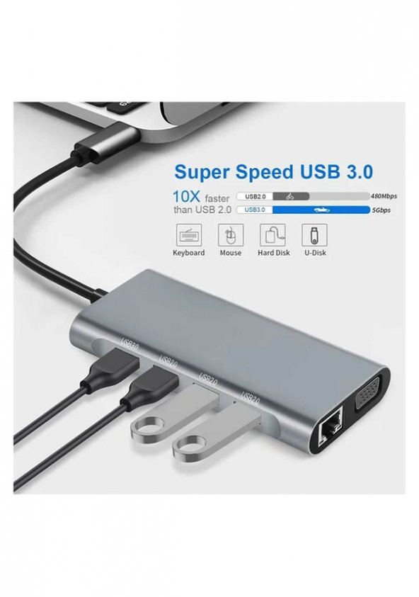 Usb Type C To Hdmi 4k 30hz Vga 1080p Ethernet Usb Hub Kart Okuyucu Pd 87w Çevirici Kablo ürün görseli 1
