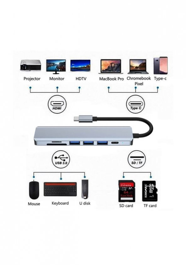 7 İn 1 Type C To Hdmı 4k 30hz Kablo Sd/ Tf Kart Okuyucu Usb3 0 2xusb2 0 Pd 87w Çevirici ürün görseli 1