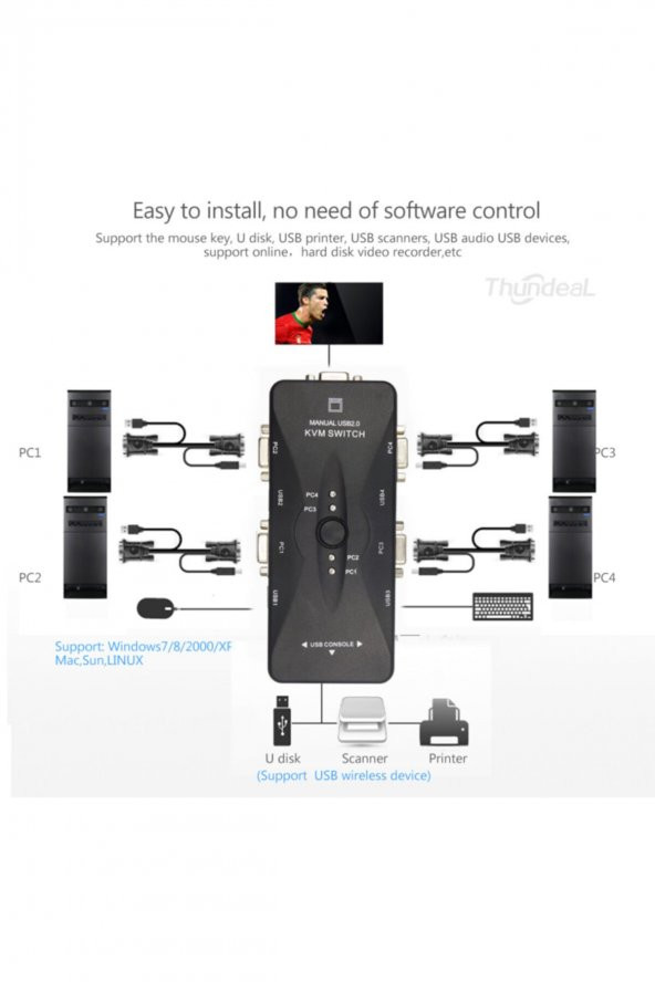 4 Port Usb Kvm Switch + 4 Adet Vga Kvm Kablo - Resim 2