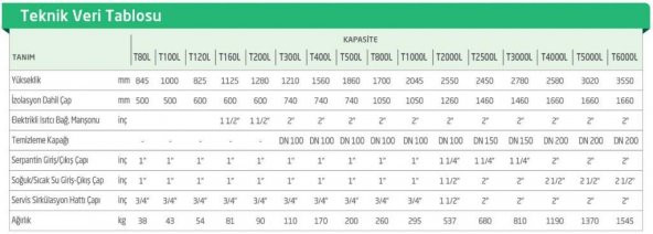 Baymak Aqua 80 Lt  Boyler - Tek Serpantinli - Resim 2