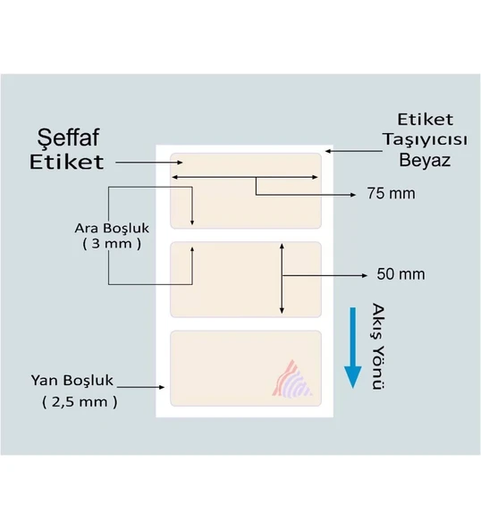 750'li Sarım Pvc Şeffaf Etiket 50 x 75 ürün görseli 1