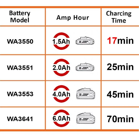 WORX WA3867 20Volt Li-ion PowerShare Hızlı Akü Şarj Cihazı ürün görseli 1
