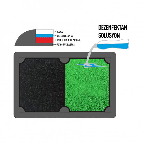 Yeni Nesil Islak - Kuru Dezenfektan Havuzlu Hijyen Paspas 50x80cm ürün görseli 1