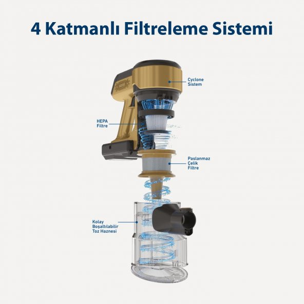 Blaupunkt A40 Vacumaster Kablosuz Dikey Süpürge - Resim 2