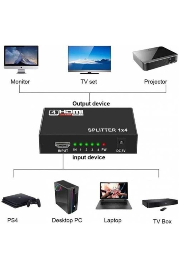 Adaptörlü 4 Port Hdmı Splitter Hdmı Çoklayıcı 1 Girişi 4 Çıkış Hdmı Splitter 1.4v ürün görseli 1