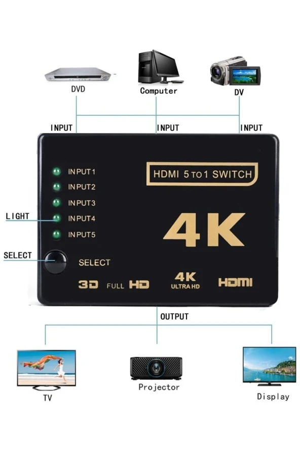 5 Port Hdmi Switch Kumandalı Hdmı Seçici 5 Giriş 1 Çıkış Hdmi Çoğaltıcı Hd1080p ürün görseli 1