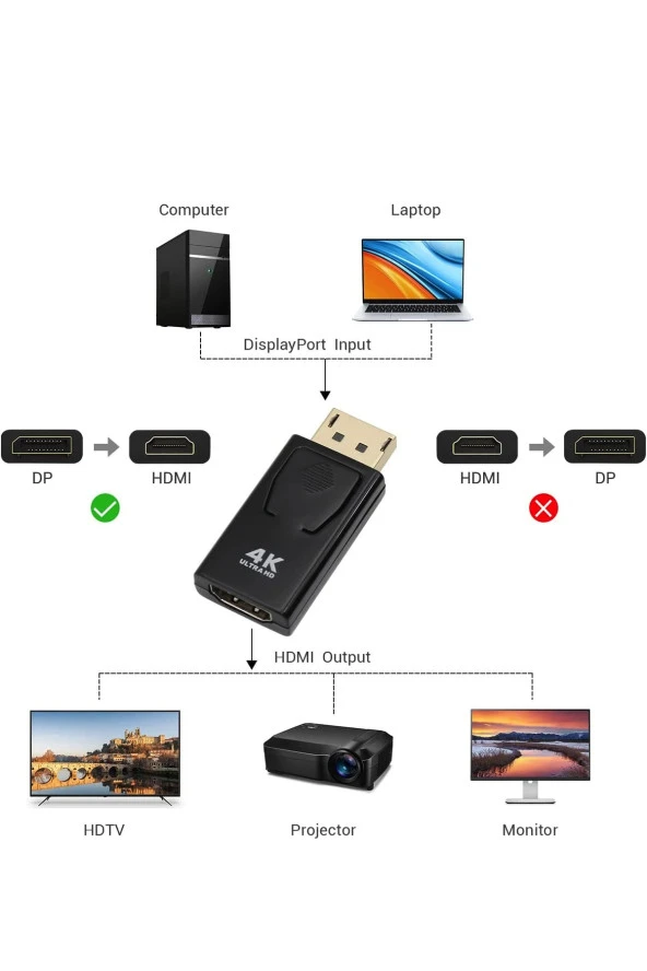 4k Display Hdmı Çevirici Displayport To Hdmı Display In Hdmi Out Dp Hdmı Display Erkek Hdmı Dişi ürün görseli 1
