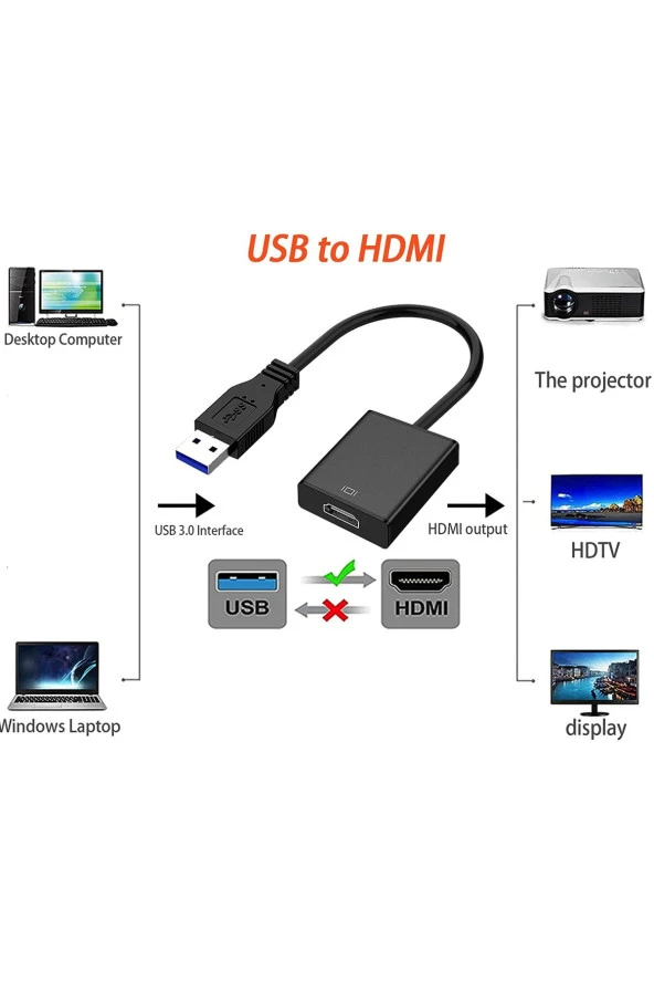 Usb Hdmi Dönüştürücü Kablo Usb 3.0 To Hdmı Çevirici Adaptör 1920x1080p@60hz (usb 3.0 Üzerinden) ürün görseli 1
