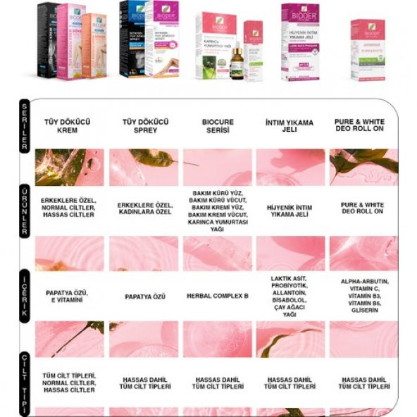 Bioder Bio Epilation Tüy Dökücü Krem 100 ml - Resim 5