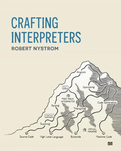 Crafting Interpreters Robert Nystrom 2021 ürün görseli 1