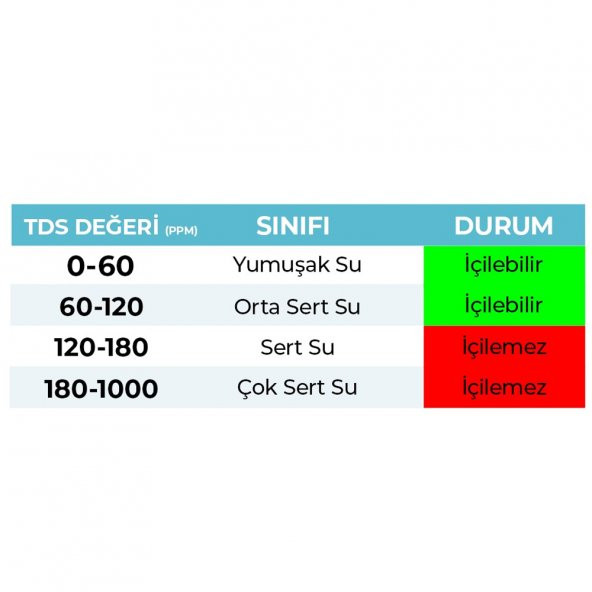 Digital Tds Metre - Resim 5