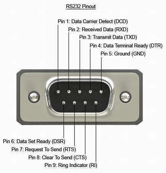 Rs232 Uzatma Kablosu S-link SL-Db95 9Pin Dişi Erkek Seri Kablo ( 100 cm) ürün görseli 1
