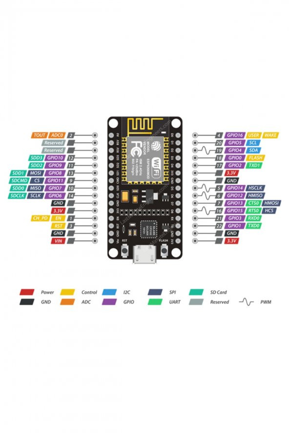 Nodemcu V3 CP2102  ESP8266 ESP-12F Wireless WIFI IOT iot - Resim 8
