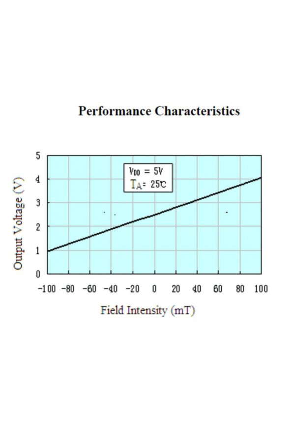SS49E Manyetik Alan Algılama Sensörü  Hall Effect  ±1000 Gauss - Resim 5