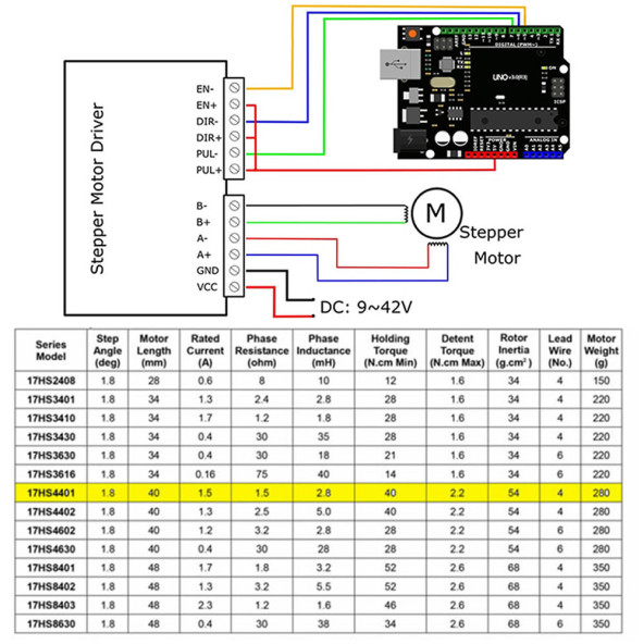 17HS4401 Nema 17 Step Motor 0.42N.m D Mil 2 Faz 1.5A 1.8 Derece 200 Adım 3D Yazıcı Printer - Resim 8
