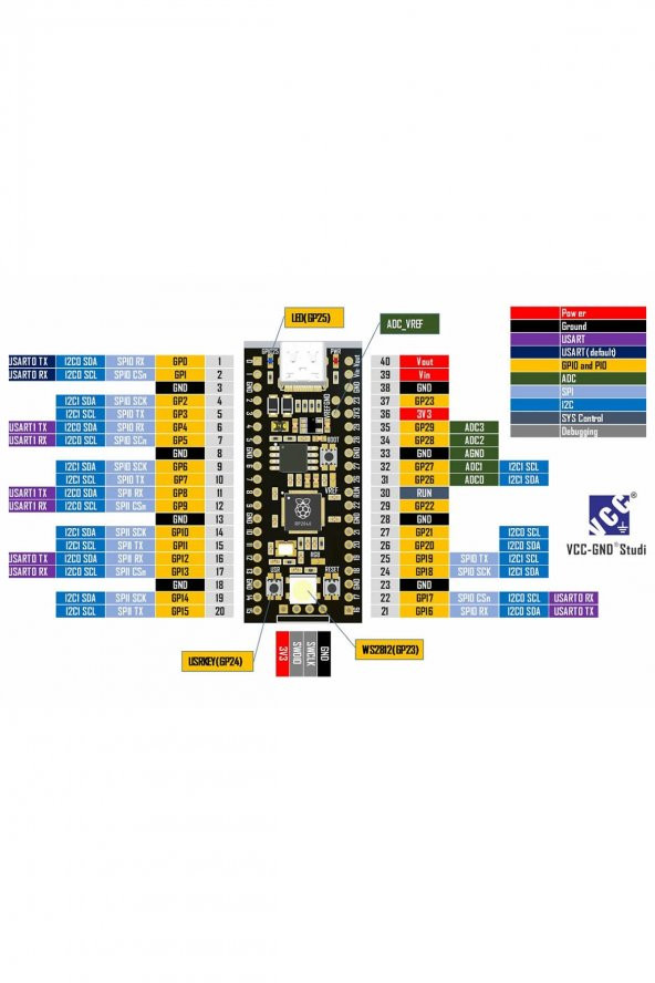 Raspberry Pi Pico RP2040 16Mb Modül  Type C Dual Core 264Kb Arm Cortex-M0+ Micro Kontrolör - Resim 7