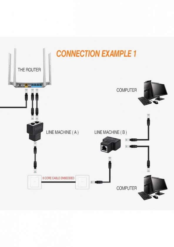 2 Port Network Splitter Ethernet Uzatma İnternet Çoklayıcı - Resim 4