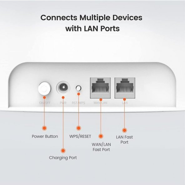 TENDA 4G07 AC1200 Dual-band Wi-Fi 4G LTE Router ürün görseli 1