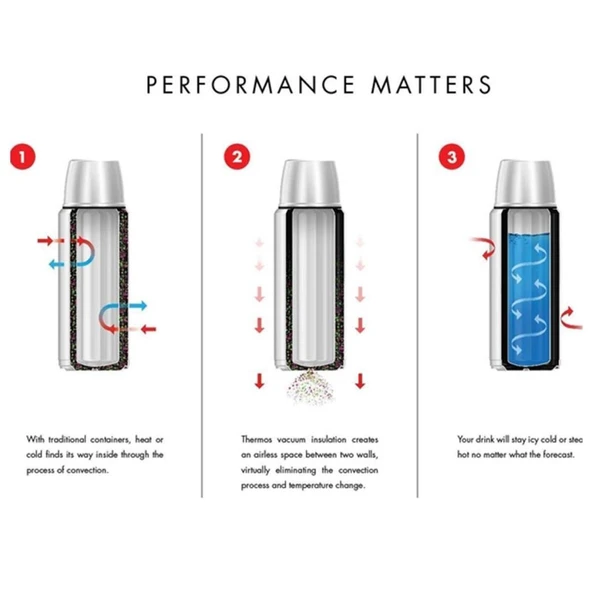 Thermos FBB-750 Staltermos Classic Light & Compact Termos 0.75 Lt - Resim 9