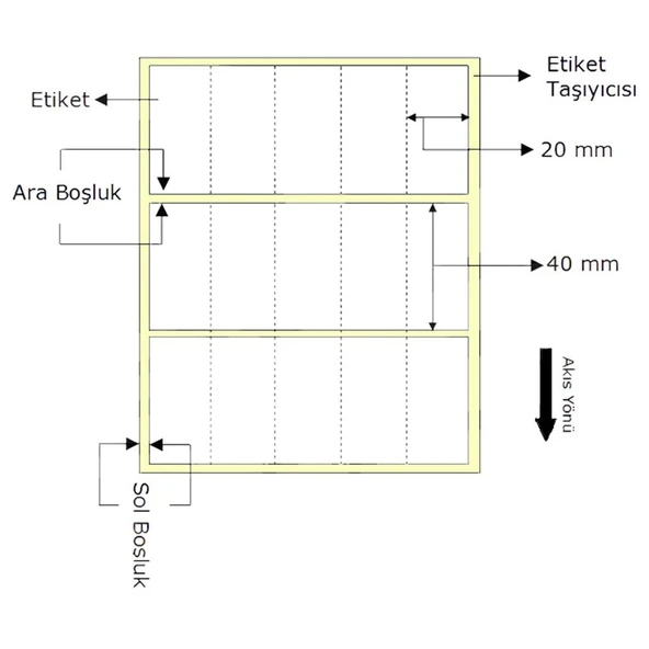 ERMET TERMAL ETIKET RULOSU 40x20 YYN 5 SIRA 5000LI ürün görseli 1