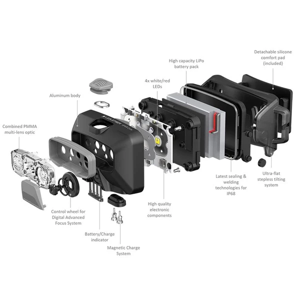 Ledlenser HF6R Core Kafa Lambası - Resim 10