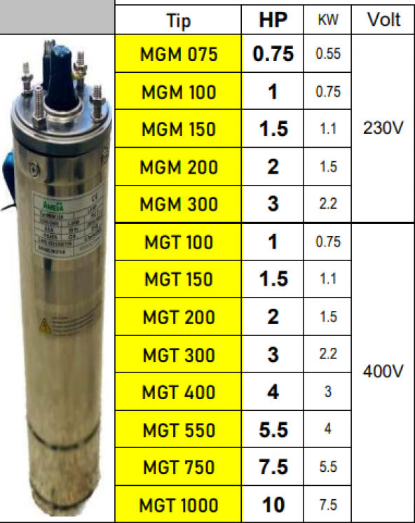 AMEGA MGM 075 0.75 HP 220v Döküm Yağ Çemberli 4" Dalgıç Pompa Çıplak ECO Motor ürün görseli 1