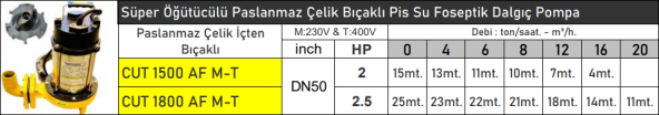VORTEX CUT1800AF 2.5 HP 220v Süper Öğütücülü Paslanmaz Çelik Bıçaklı Pis Su Foseptik Dalgıç Pompa ürün görseli 1