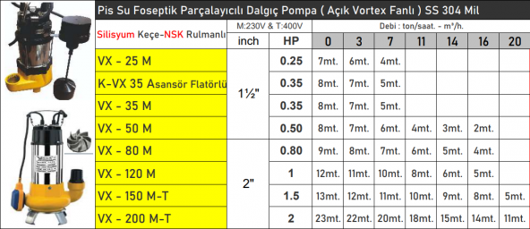 VORTEX VX150M 1.5 HP 220v Flatörlü Pis Su Foseptik Parçalayıcılı Dalgıç Pompa ( Açık Fanlı ) ürün görseli 1