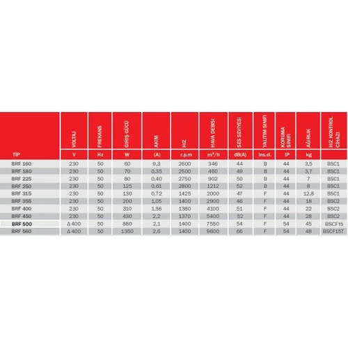 BRF 180 AC BAHÇIVAN ÇATI FANI - Resim 2