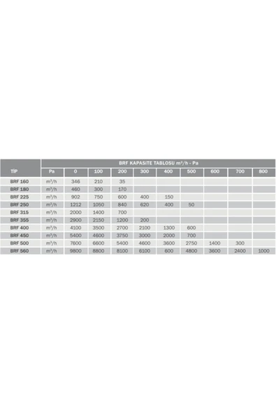 BRF 315 AC BAHÇIVAN ÇATI FANI - Resim 4