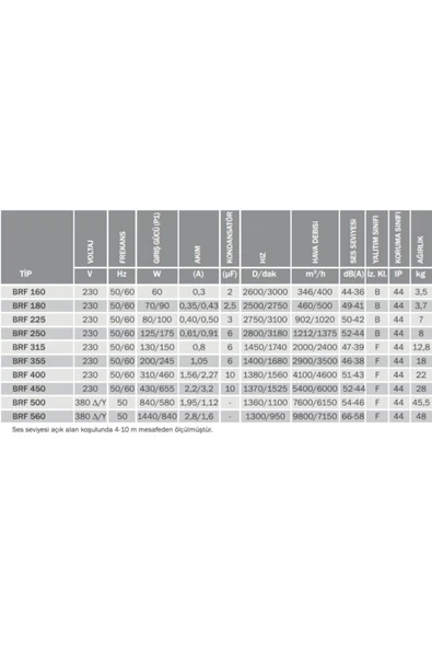 BRF 315 AC BAHÇIVAN ÇATI FANI - Resim 3