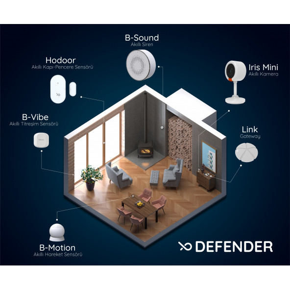Blicra Defender Akıllı Güvenlik Seti - Resim 8