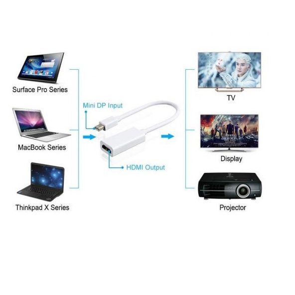 Micro USB To Ethernet Çevirici Dönüştürücü Adaptör - Resim 5