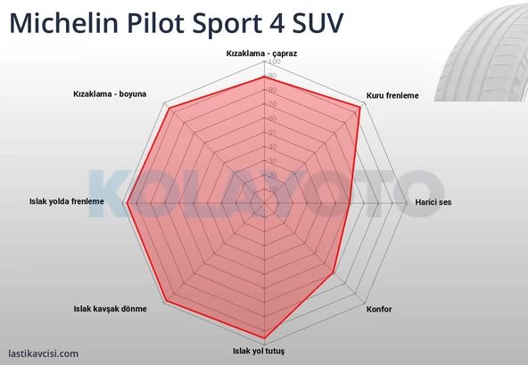 Michelin Pilot Sport 4 SUV 255/60R18 112W XL (Yaz) (2023) ürün görseli 1