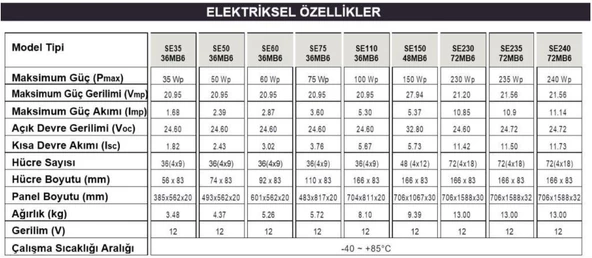Suneng 75Wp 36MB6 Güneş Paneli - Resim 3