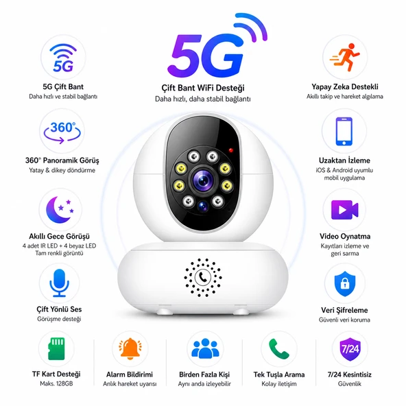 1080p Çift Wifi 2.45 Ghz Ip Kamera Akıllı Ev Güvenlik Bebek Hareket Izleme Sesli Interkom ürün görseli 1