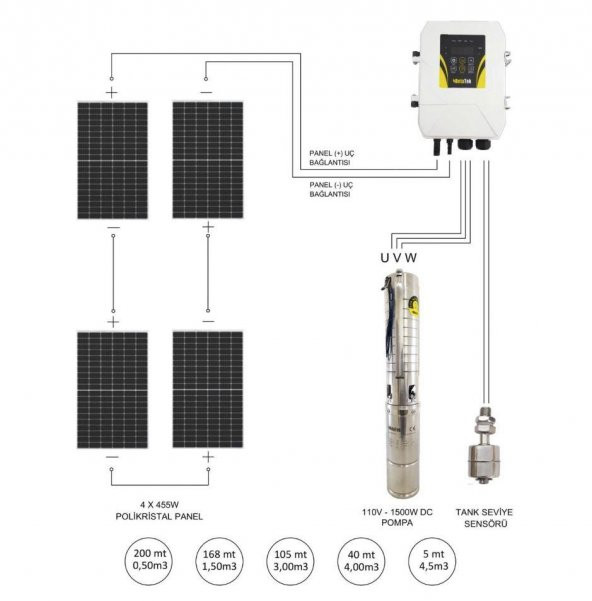 Hegel Dc Solar Dalgıç Pompa 115 Volt 13,5 Amper - Resim 2