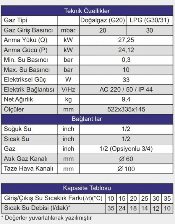 Daxom UKDAX - 14 STL Hermetik Şofben, 14 Lt - Resim 2
