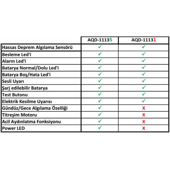 AQD-11135-W - Resim 5
