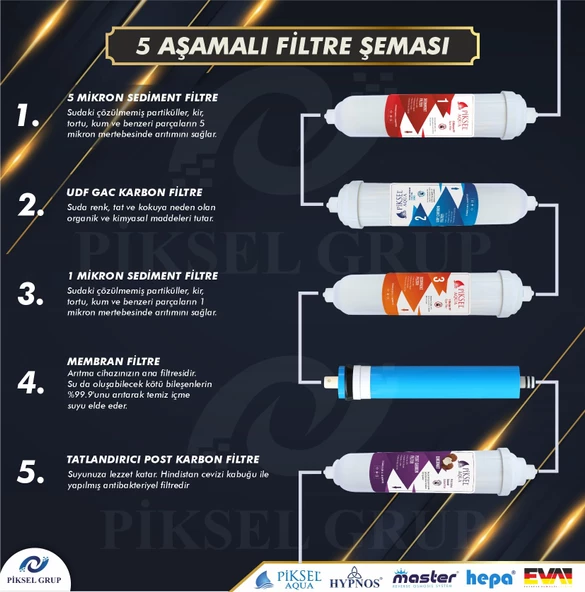 Piksel Aqua 5 Aşamalı Pompalı Master Membranlı Su Arıtma Cihazı ürün görseli 1
