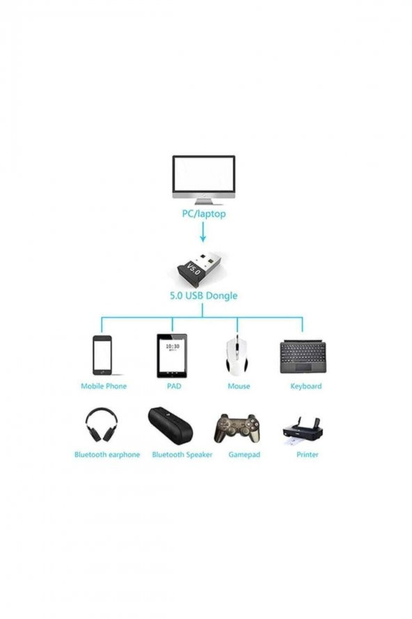 WOZLO Mini V5.0 Usb Bluetooth Dongle V5.0 Bluetooth Adaptör - Resim 2